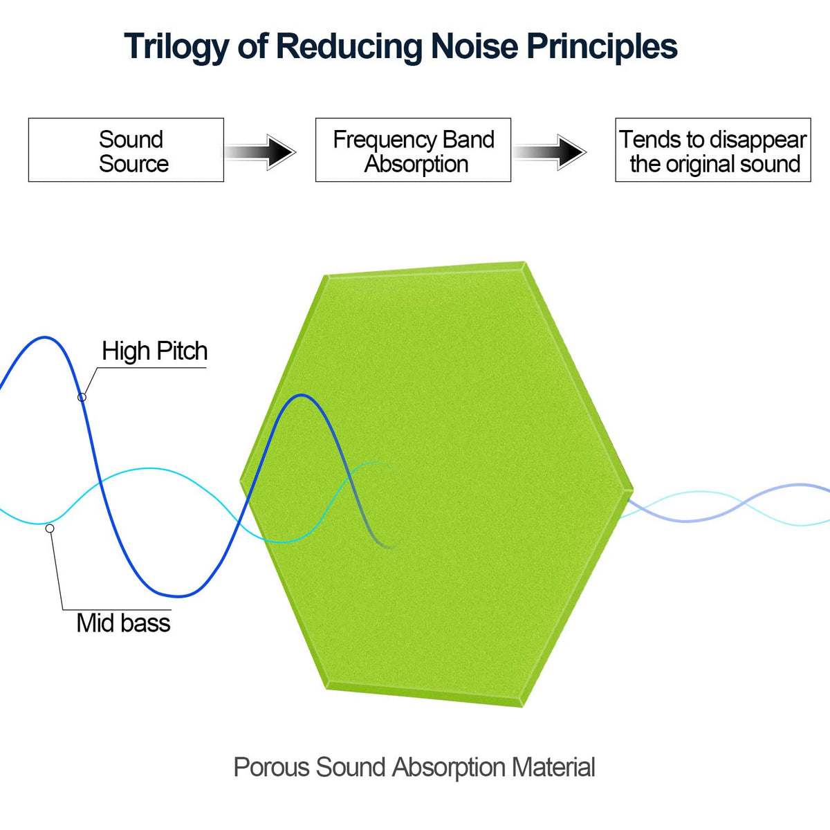 JBER Hexagon Acoustic Foam Panels