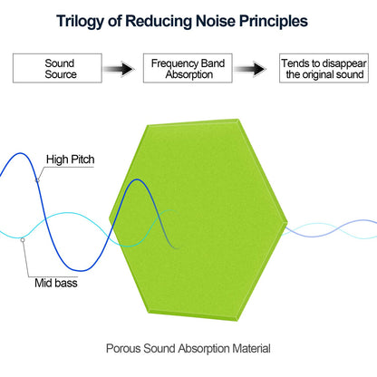 JBER Hexagon Acoustic Foam Panels