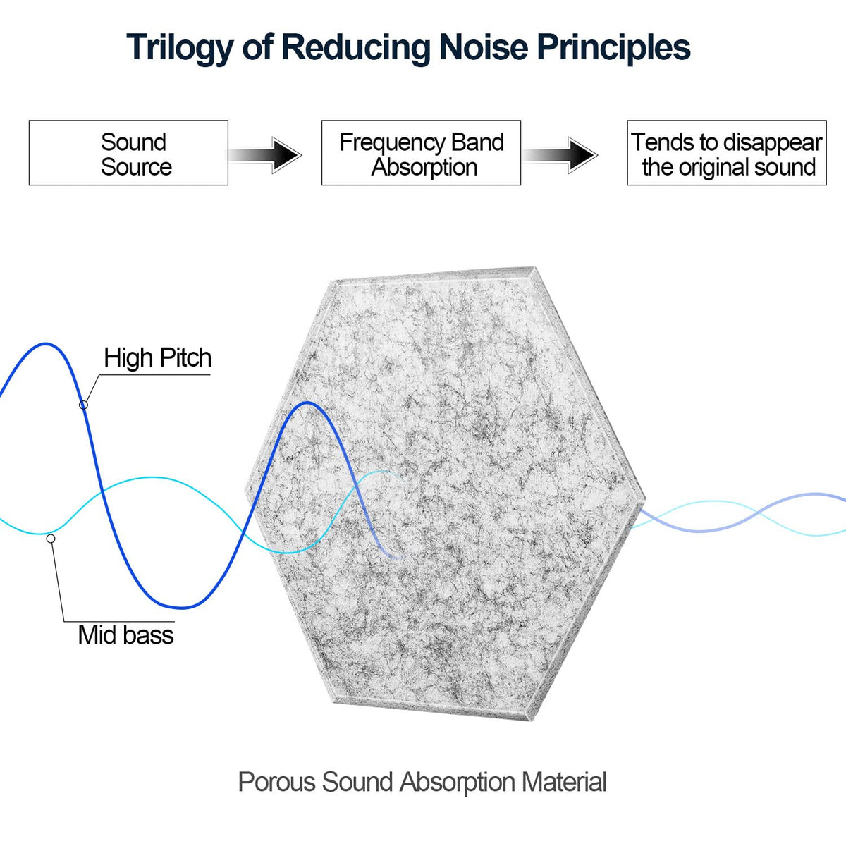 JBER Hexagon Acoustic Foam Panels