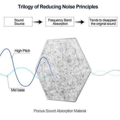 JBER Hexagon Acoustic Foam Panels